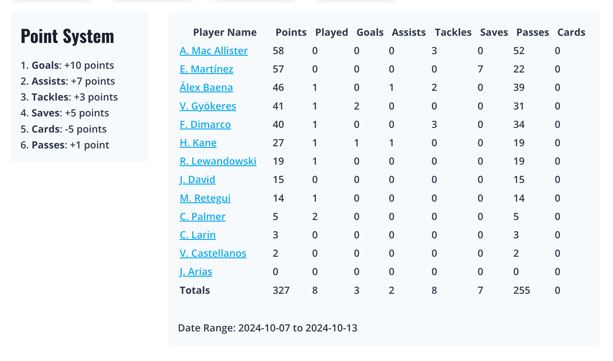 Fantasy Team Challenge