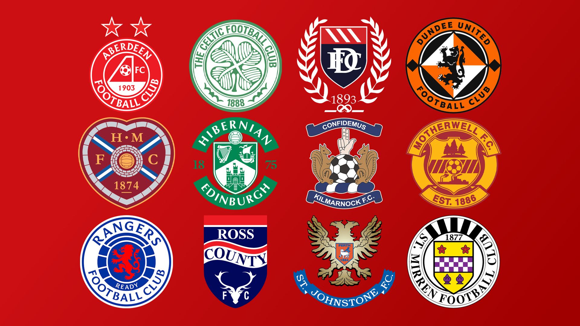 Scottish Premiership: Your club's mid-season report card