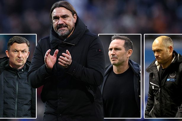 Mirror Football’s Championship predicts, title winners, play-off spots and relegation on final day