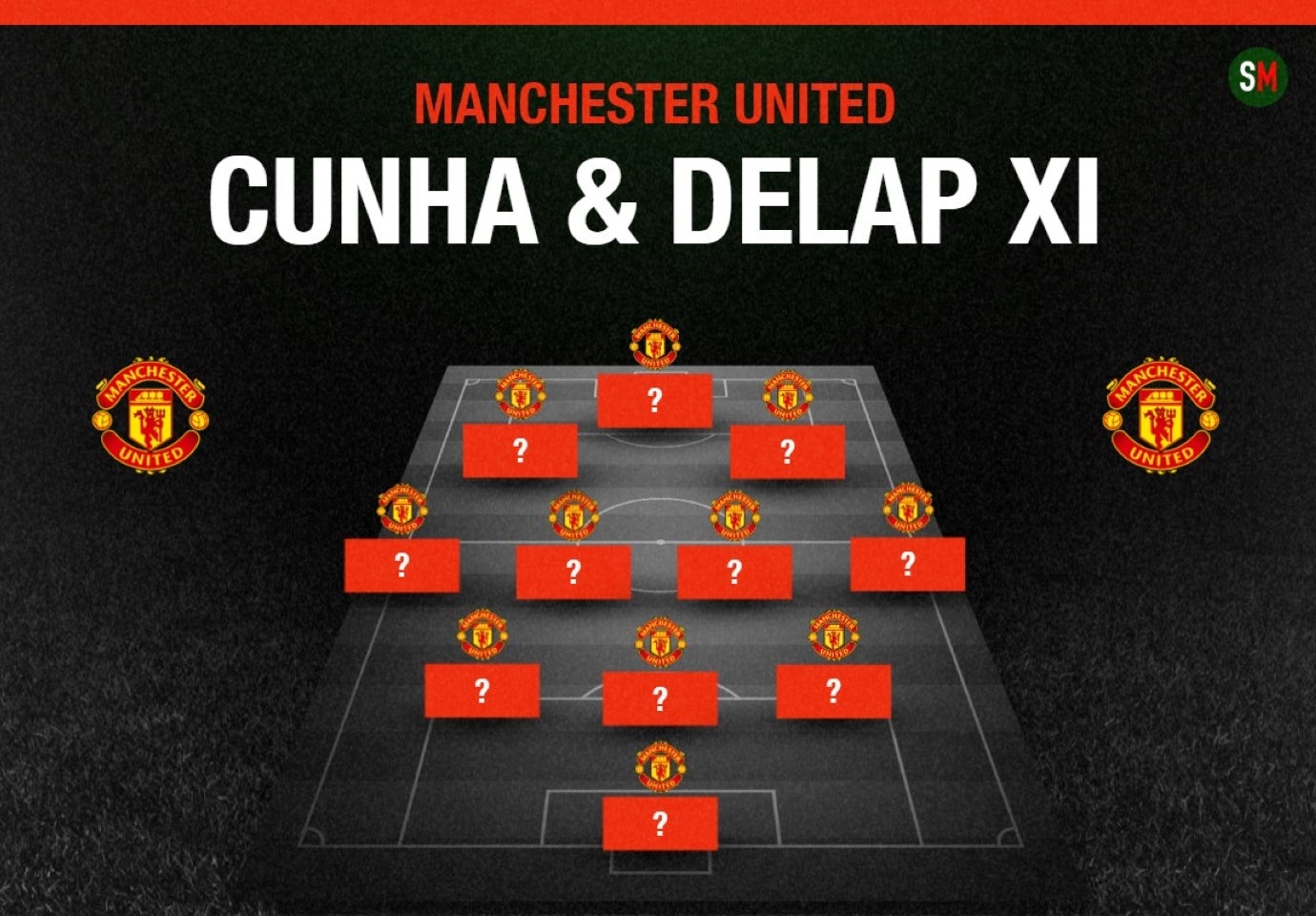 Matheus Cunha, Liam Delap to Man United: How Ruben Amorim's side could line up with £92.5m duo