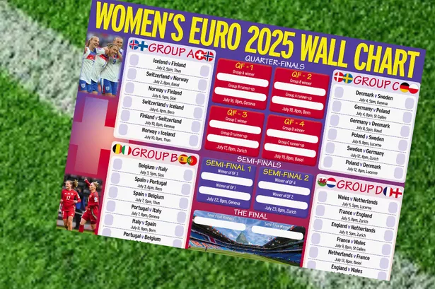 FREE A2 Glossy Women’s Euro 2025 Wallchart