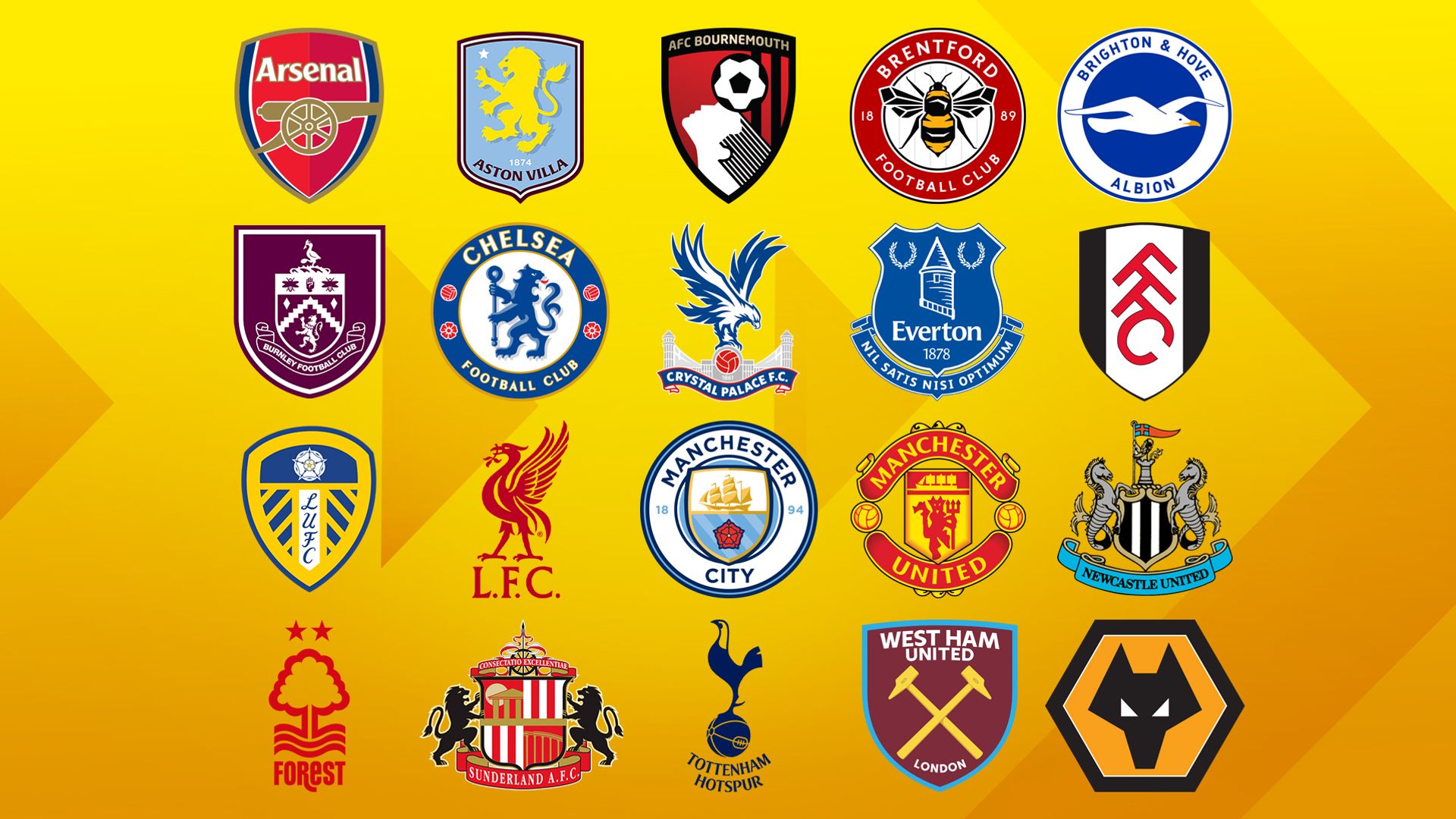 Every Premier League club's summer transfer plans