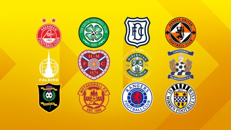 Scottish Premiership: What does your club still need this summer?
