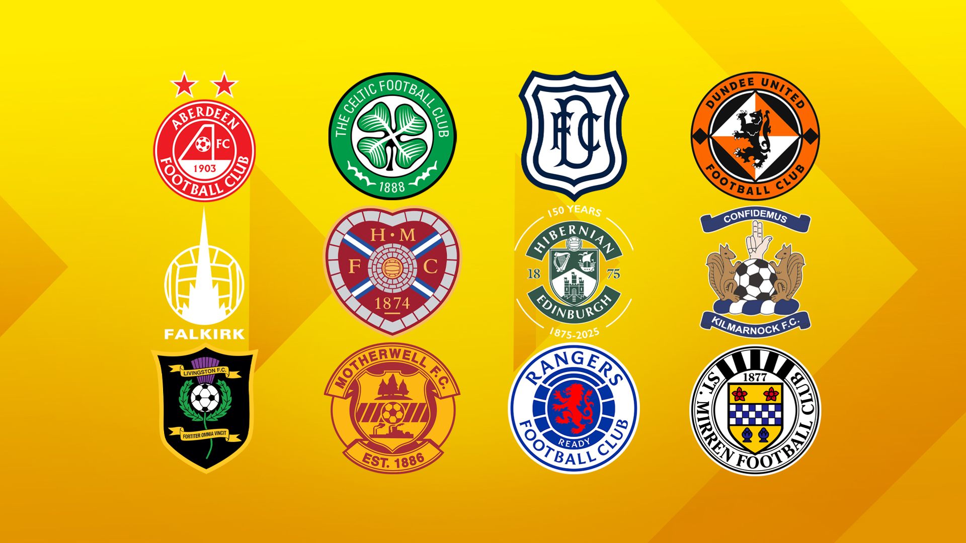 Scottish Premiership: What does your club still need this summer?
